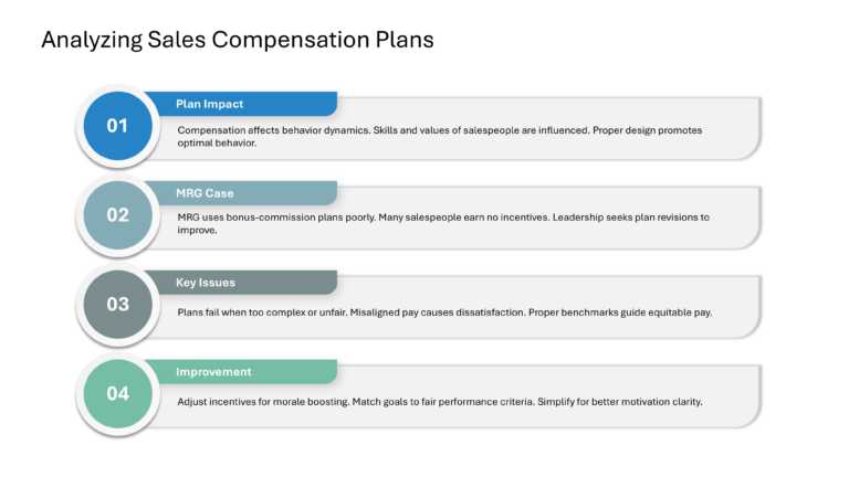 Salesforce Incentive Compensation Presentation & Google Slides Theme 14