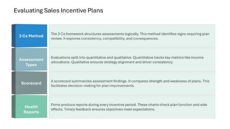 Salesforce Incentive Compensation Presentation & Google Slides Theme 15