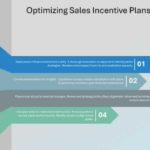 Salesforce Incentive Compensation Presentation & Google Slides Theme 16