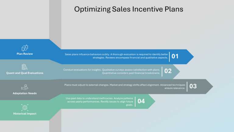 Salesforce Incentive Compensation Presentation & Google Slides Theme 16