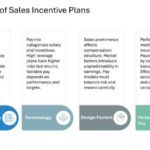 Salesforce Incentive Compensation Presentation & Google Slides Theme 18