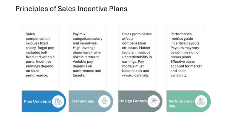 Salesforce Incentive Compensation Presentation & Google Slides Theme 18