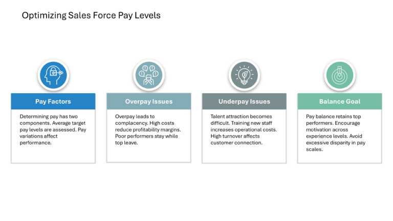 Salesforce Incentive Compensation Presentation & Google Slides Theme 20