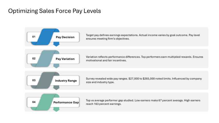 Salesforce Incentive Compensation Presentation & Google Slides Theme 21