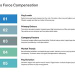 Salesforce Incentive Compensation Presentation & Google Slides Theme 22