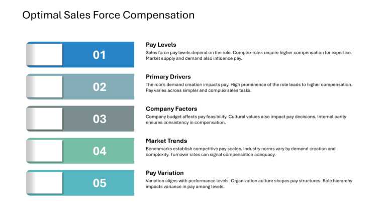 Salesforce Incentive Compensation Presentation & Google Slides Theme 22