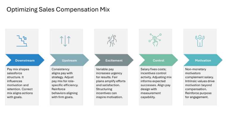 Salesforce Incentive Compensation Presentation & Google Slides Theme 24