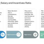 Salesforce Incentive Compensation Presentation & Google Slides Theme 25