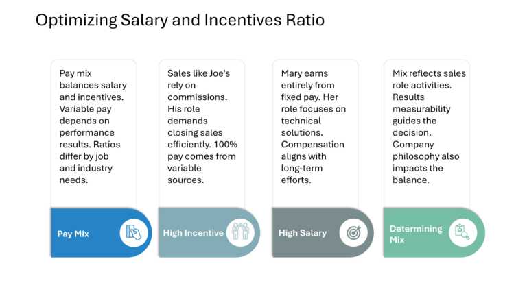 Salesforce Incentive Compensation Presentation & Google Slides Theme 25