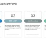 Salesforce Incentive Compensation Presentation & Google Slides Theme 26