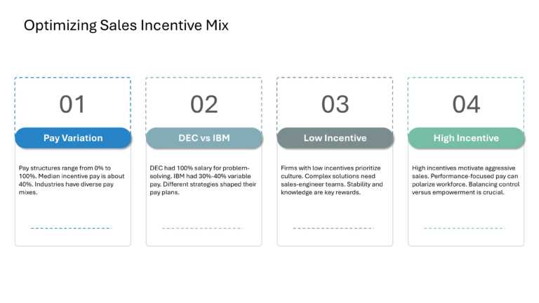 Salesforce Incentive Compensation Presentation & Google Slides Theme 26