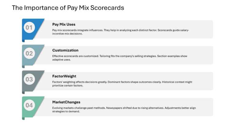 Salesforce Incentive Compensation Presentation & Google Slides Theme 28