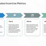 Salesforce Incentive Compensation Presentation & Google Slides Theme 30