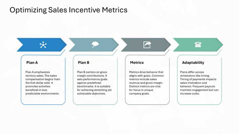 Salesforce Incentive Compensation Presentation & Google Slides Theme 30