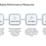 Salesforce Incentive Compensation Presentation & Google Slides Theme 32