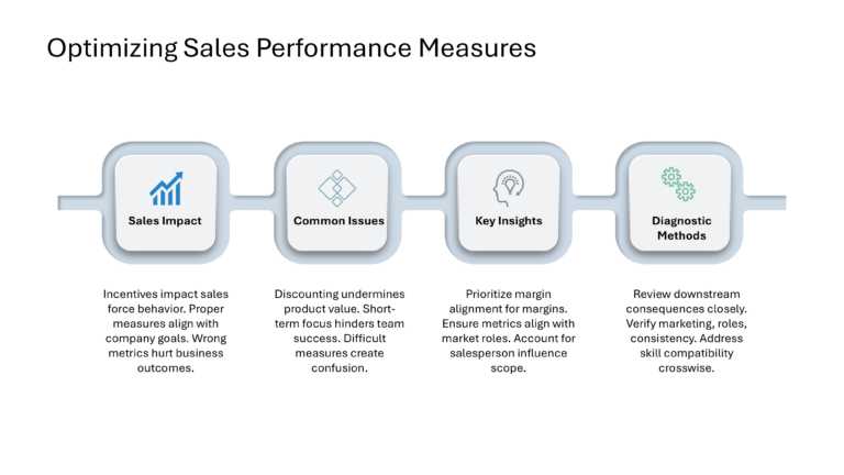 Salesforce Incentive Compensation Presentation & Google Slides Theme 32