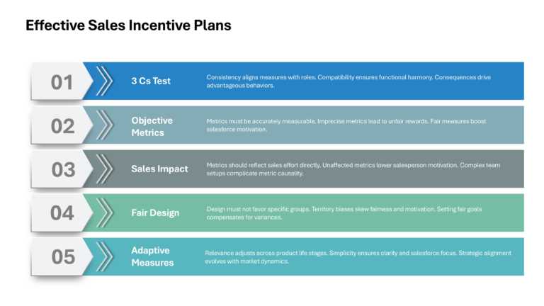 Salesforce Incentive Compensation Presentation & Google Slides Theme 33