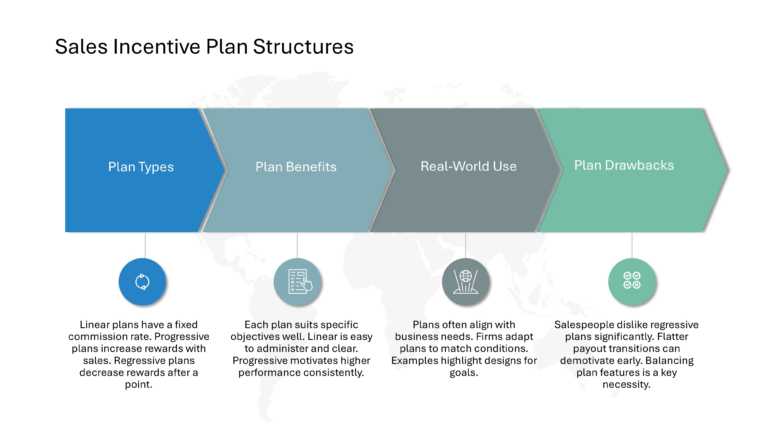 Salesforce Incentive Compensation Presentation & Google Slides Theme 35