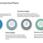 Salesforce Incentive Compensation Presentation & Google Slides Theme 36