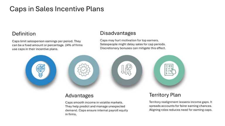 Salesforce Incentive Compensation Presentation & Google Slides Theme 36