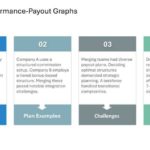 Salesforce Incentive Compensation Presentation & Google Slides Theme 37