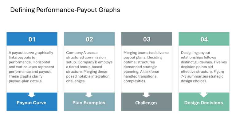 Salesforce Incentive Compensation Presentation & Google Slides Theme 37