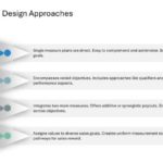 Salesforce Incentive Compensation Presentation & Google Slides Theme 38