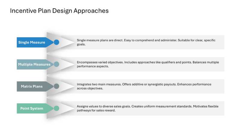 Salesforce Incentive Compensation Presentation & Google Slides Theme 38