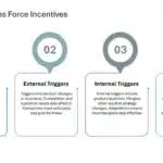 Salesforce Incentive Compensation Presentation & Google Slides Theme 3