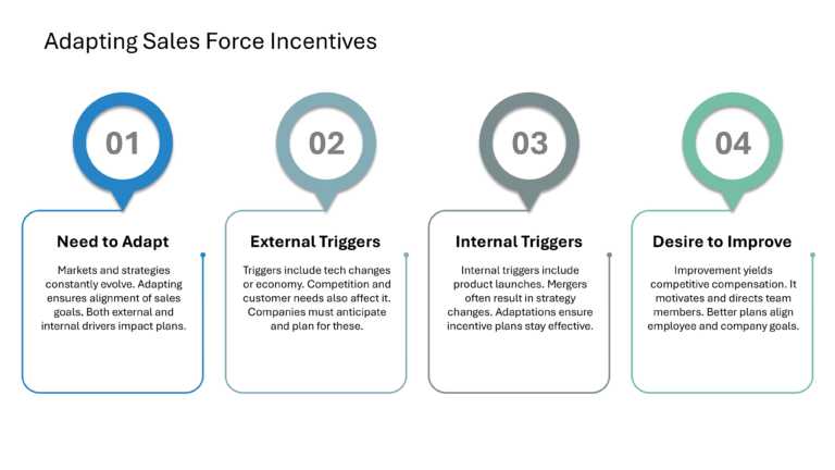 Salesforce Incentive Compensation Presentation & Google Slides Theme 3