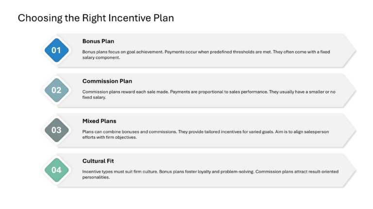 Salesforce Incentive Compensation Presentation & Google Slides Theme 39