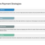 Salesforce Incentive Compensation Presentation & Google Slides Theme 40