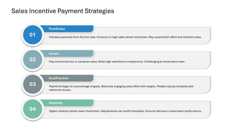 Salesforce Incentive Compensation Presentation & Google Slides Theme 40