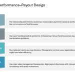 Salesforce Incentive Compensation Presentation & Google Slides Theme 41