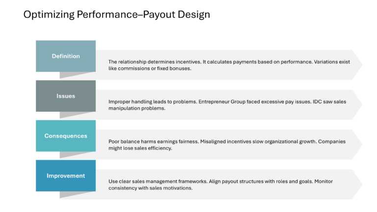 Salesforce Incentive Compensation Presentation & Google Slides Theme 41