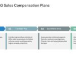 Salesforce Incentive Compensation Presentation & Google Slides Theme 43