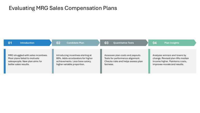 Salesforce Incentive Compensation Presentation & Google Slides Theme 43