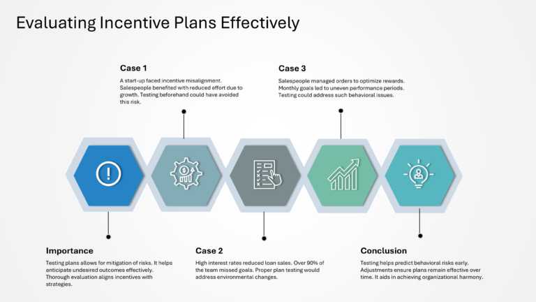 Salesforce Incentive Compensation Presentation & Google Slides Theme 44