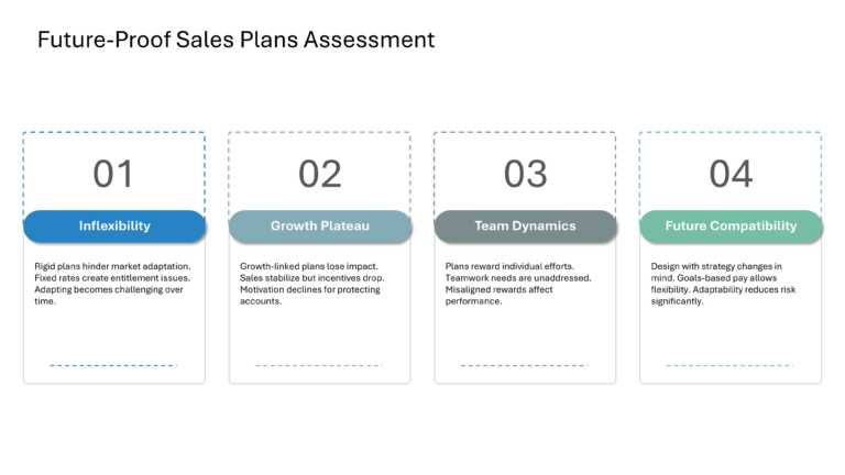 Salesforce Incentive Compensation Presentation & Google Slides Theme 45