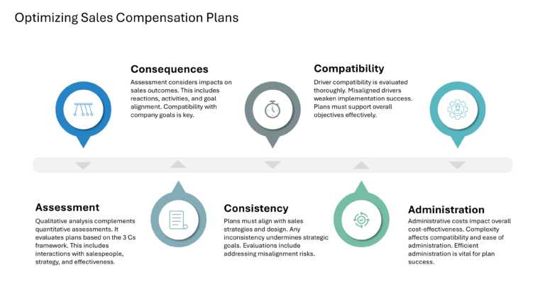 Salesforce Incentive Compensation Presentation & Google Slides Theme 46