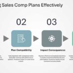 Salesforce Incentive Compensation Presentation & Google Slides Theme 47