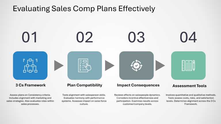 Salesforce Incentive Compensation Presentation & Google Slides Theme 47