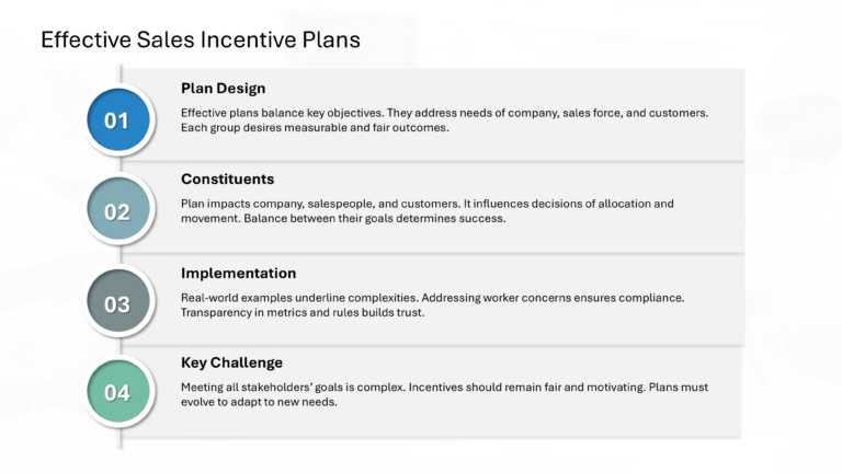 Salesforce Incentive Compensation Presentation & Google Slides Theme 4