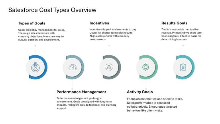 Salesforce Incentive Compensation Presentation & Google Slides Theme 50