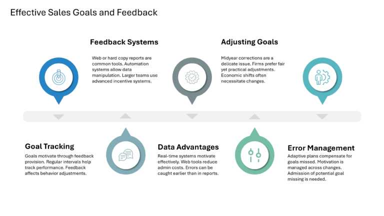 Salesforce Incentive Compensation Presentation & Google Slides Theme 51