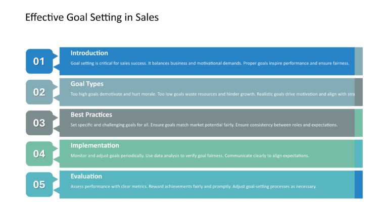 Salesforce Incentive Compensation Presentation & Google Slides Theme 53