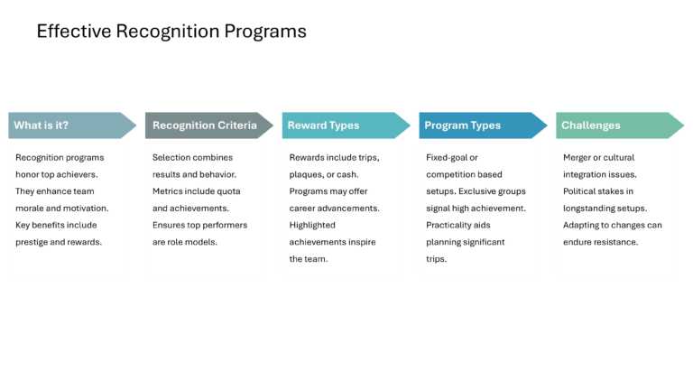 Salesforce Incentive Compensation Presentation & Google Slides Theme 55