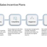 Salesforce Incentive Compensation Presentation & Google Slides Theme 56