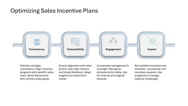 Salesforce Incentive Compensation Presentation & Google Slides Theme 56