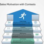 Salesforce Incentive Compensation Presentation & Google Slides Theme 58